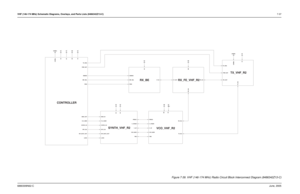 Page 107VHF (146-174 MHz) Schematic Diagrams, Overlays, and Parts Lists (8486342Z13-C)7-376880309N62-CJune, 2005Chapter 7 VHF (146-174 MHz) Schematic Diagrams, Overlays, and Parts Lists (8486342Z13-C)
RX_FE_VHF_R2
CONTROLLER
VCO_VHF_R2
TX_VHF_R2
RX_BE
SYNTH_VHF_R2
V_SF V_STEER 3V 5R
16_8_MHZ
3V 5V
LOCK MOD_IN
PRESC
SPI_CLK
SPI_DATA_OUT SYNTH_CS
TRB VCO_MOD RSSI5V5R
3V 5RUSWB+
5V USWB+ 5V
V_SF V_STEER5T
3V
5T
PWR_SET
RX_OUT TX_ENA
TX_INJUSWB+ 5V
BW_SEL DEMOD
IF_IN
LOCK MOD_OUTPWR_SET
RSSI
SPI_CLK...