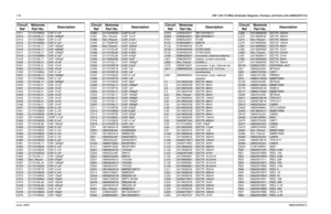 Page 1207-50VHF (146-174 MHz) Schematic Diagrams, Overlays, and Parts Lists (8486342Z13-C)June, 20056880309N62-CC411 2113743M24 CAP, 0.1uFC412
2113743L17
CAP, 1000pF
C413 2113743M24 CAP, 0.1uF
C414
2113743M24
CAP, 0.1uF
C415 2113743L17 CAP, 1000pF
C416
2113743L17
CAP, 1000pF
C417 2113743L17 CAP, 1000pF
C418
2113743M24
CAP, 0.1uF
C419 2113743L17 CAP, 1000pF
C420
2113743L41
CAP, .01uF
C421 2113743L41 CAP, .01uF
C422
2113743L41
CAP, .01uF
C430 2113743M24 CAP, 0.1uF
C431
2113743L17
CAP, 1000pF
C432 2113743M24 CAP,...