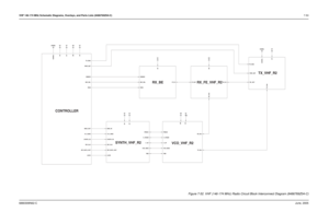 Page 123VHF 146-174 MHz Schematic Diagrams, Overlays, and Parts Lists (8486769Z04-C)7-536880309N62-CJune, 2005Chapter 7 VHF 146-174 MHz Schematic Diagrams, Overlays, and Parts Lists (8486769Z04-C)
RX_FE_VHF_R2
CONTROLLER
VCO_VHF_R2
TX_VHF_R2
RX_BE
SYNTH_VHF_R2
V_SF V_STEER 3V 5R
16_8_MHZ
3V 5V
LOCK MOD_IN
PRESC
SPI_CLK
SPI_DATA_OUT SYNTH_CS
TRB VCO_MOD RSSI5V5R
3V 5RUSWB+
5V USWB+ 5V
V_SF V_STEER5T
3V
5T
PWR_SET
RX_OUT TX_ENA
TX_INJUSWB+ 5V
BW_SEL DEMOD
IF_IN
LOCK MOD_OUTPWR_SET
RSSI
SPI_CLK...