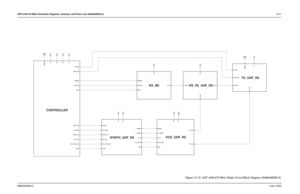 Page 203UHF (438-470 MHz) Schematic Diagrams, Overlays, and Parts Lists (8486348Z09-A)12-216880309N62-CJune, 2005Chapter 12 UHF (438-470 MHz) Schematic Diagrams, Overlays, and Parts Lists (8486348Z09-A)
CONTROLLE
R
RX_B
E
SYNTH_UHF_R2
TX_UHF_R
2
VCO_UHF_R
2RX_FE_UHF_R
2
TX_ENA
TX_INJUSWB+ 3V 5R
PRESC
RX_INJ
TRBTX_INJ VCO_MOD V_SF
V_STEER
5R
IF_OUT RX_IN
RX_INJ 3V 5V
LOCK MOD_IN
PRESC
SPI_CLK
SPI_DATA_OUT SYNTH_CS
TRB VCO_MODV_SF V_STEER
5T
PWR_SET
RX_OUTUSWB+
5V 5R 3V USWB+
5V
BW_SEL DEMOD
IF_IN
RSSI
16_8_MHZ...