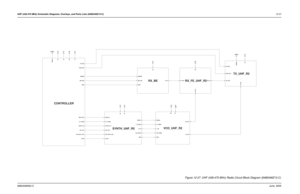 Page 219UHF (438-470 MHz) Schematic Diagrams, Overlays, and Parts Lists (8486348Z13-C)12-376880309N62-CJune, 2005Chapter 12 UHF (438-470 MHz) Schematic Diagrams, Overlays, and Parts Lists (8486348Z13-C)
CONTROLLER
RX_FE_UHF_R2
SYNTH_UHF_R2
TX_UHF_R2
VCO_UHF_R2
RX_BE
IF_IN
RSSIRX_OUT TX_ENA
TX_INJUSWB+ 3V 5R
PRESC
RX_INJ
TRBTX_INJ VCO_MOD V_SF V_STEER
5V
BW_SEL DEMOD
RX_INJ
16_8_MHZ
3V
5V
LOCK MOD_IN
PRESC
SPI_CLK
SPI_DATA_OUT SYNTH_CS
TRB VCO_MODV_SF V_STEER
5T
PWR_SET
5RUSWB+
5V 5R 3V USWB+
5R
IF_OUT RX_IN...