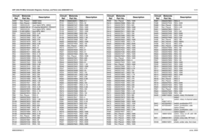 Page 233UHF (438-470 MHz) Schematic Diagrams, Overlays, and Parts Lists (8486348Z13-C)12-516880309N62-CJune, 2005Q481 Not_Placed MMBT3906Q482
Not_Placed
MMBT3904
Q490 4802245J54 dual digital NPN, UMG5
Q493
4809579E18
P-channel MOSFET, TP0101T
Q494 4802245J54 dual digital NPN, UMG5
Q520
5180159R01
dual NPN, IMX1
R20 0662057M92 RES, 5.6K
R21
0662057M48
RES, 82
R22 0662057M92 RES, 5.6K
R23
0662057N09
RES, 27K
R24 0662057M78 RES, 1.5K
R25
0662057M92
RES, 5.6K
R40 0662057M74 RES, 1K
R51
0662057M43
RES, 51
R52...