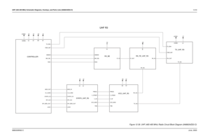 Page 235UHF (465-495 MHz) Schematic Diagrams, Overlays, and Parts Lists (8486634Z02-O)12-536880309N62-CJune, 2005Chapter 12 UHF (465-495 MHz) Schematic Diagrams, Overlays, and Parts Lists (8486634Z02-O)
CONTROLLERRX_BE
SYNTH_UHF_R3TX_UHF_R3
VCO_UHF_R3RX_FE_UHF_R3
UHF R3
TX_ENA
TX_INJ USWB
+
3V
5R
PRESC
RX_INJ
TRBTX_INJ VCO_MOD V_SF
V_STEER
5R
IF_OUT RX_IN
RX_INJ
3V 5V
LOCK MOD_IN
PRESC
SPI_CLK
SPI_DATA_OUT SYNTH_CS
TRB VCO_MODV_SF V_STEER5T
PWR_SET
RX_OUTUSWB+
5V 5R 3V USWB+
5V
BW_SEL DEMOD
IF_I N
RSSI
16_8_MHZ...