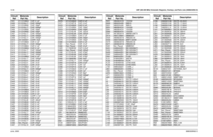 Page 24812-66UHF (465-495 MHz) Schematic Diagrams, Overlays, and Parts Lists (8486634Z02-O)June, 20056880309N62-CC401 2113743M24 CAP, 0.1uFC402
2113743L17
CAP, 1000pF
C403 2113743N50 CAP, 150pF
C404
2113743L17
CAP, 1000pF
C405 2113743N50 CAP, 150pF
C406
2113743N50
CAP, 150pF
C407 2113743L17 CAP, 1000pF
C408
2113743L17
CAP, 1000pF
C409 2113743L17 CAP, 1000pF
C410
2311049A57
CAPP, 10uF
C411 2113743M24 CAP, 0.1uF
C412
2113743L17
CAP, 1000pF
C413 2113743M24 CAP, 0.1uF
C414
2113743M24
CAP, 0.1uF
C415 2113743L17 CAP,...