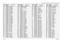 Page 1367-66VHF 146-174 MHz Schematic Diagrams, Overlays, and Parts Lists (8486769Z04-C)June, 20056880309N62-CC410 2313960D07 CAP, 10uFC411
2113946K02
CAP, 100000pF
C412 2113945A09 CAP, 1000pF
C413
2113946K02
CAP, 100000pF
C414 2113946K02 CAP, 100000pF
C415
2113945A09
CAP, 1000pF
C416 2113945A09 CAP, 1000pF
C417
2113945A09
CAP, 1000pF
C418 2113946K02 CAP, 100000pF
C419
2113945A09
CAP, 1000pF
C420 2113945B02 CAP, 10000pF
C421
2113945B02
CAP, 10000pF
C422 2113945B02 CAP, 10000pF
C425
2113946E02
CAP, 1uF
C426...