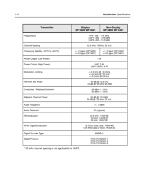 Page 201-10Introduction: Specifications
* 20 kHz channel spacing is not applicable for UHF2.
Tra n sm itt erDisplay 
DP 3600/ DP 3601Non-Display 
DP 3400/ DP 3401
Frequencies  VHF: 136 – 174 MHz
UHF1: 403 – 470 MHz
UHF2: 450 – 512 MHz
Channel Spacing  12.5 kHz/ *20kHz/ 25 kHz 
Frequency Stability (-30
°C to +60°C)  +/-1.5 ppm (DP 3600) 
+/-0.5 ppm (DP 3601)  +/-1.5 ppm (DP 3400) 
+/-0.5 ppm (DP 3401) 
Power Output (Low Power)  1 W 
Power Output (High Power)  VHF: 5 W
UHF1/UHF2: 4 W 
Modulation Limiting  +/-2.5...