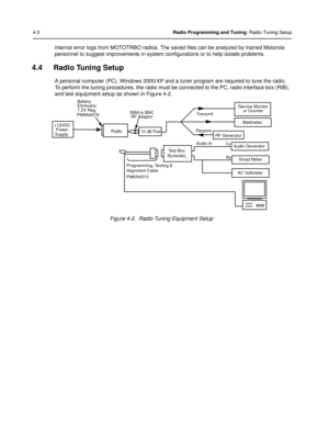 Page 424-2Radio Programming and Tuning: Radio Tuning Setup
internal error logs from MOTOTRBO radios. The  saved files can be analyzed by trained Motorola 
personnel to suggest improvements in system  configurations or to help isolate problems.
4.4 Radio Tuning Setup
A personal computer (PC), Windows 2000/XP and a tuner program are required to tune the radio. 
To perform the tuning procedures, the radio must  be connected to the PC, radio interface box (RIB), 
and test equipment setup as shown in Figure 4-2....