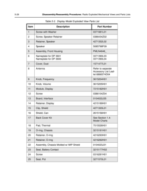 Page 705-28Disassembly/Reassembly Procedures : Radio Exploded Mechanical Views and Parts Lists
Table 5-3.  Display Model Exploded View Parts List
Item Description Part Number
1Screw with Washer0371981L01
2 Screw, Speaker Retainer 0386434Z02
3Retainer, Speaker4271352L02
4 Speaker 5085798F09
5Assembly, Front HousingPMLN4646_
6 Nameplate for DP 3601 Nameplate for DP 3600 3371390L03
3371390L04
7Cover, Dust1571477L01
8 Antenna Refer to separate  Accessory List Leaf-
let 6866574D04
9Knob, Frequency3615204H01
10 Knob,...