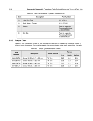 Page 745-32Disassembly/Reassembly Procedures : Radio Exploded Mechanical Views and Parts Lists
5.9.3 Torque Chart
Table 5-5 lists the various screws by part number  and description, followed by the torque values in 
different units of measure. Torque all screws to the recommended value when assembling the radio.
23Label, Pot Seal3371478L01
24 Seal, Battery Contact 3215177H02
25BatteryRefer to separate 
Accessory List Leaf-
let 6866574D04
26 Belt Clip Refer to separate  Accessory List Leaf-
let 6866574D04
Table...