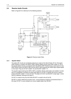 Page 181-14THEORY OF OPERATION
2.4 Receive Audio Circuits
Refer to Figure5-5 for reference for the following sections.
Figure 4-1 Receive Audio Paths
2.4.1 Squelch Detect
The radio’s RF circuits are constantly producing an output at the discriminator (IF IC). This signal 
(DISC AUDIO) is routed to the ASFIC CMP’s squelch detect circuitry input DISC (U0221-2). All of 
the squelch detect circuitry is contained within the ASFIC CMP. Therefore from a user’s point of view, 
DISC AUDIO enters the ASFIC CMP, and the...