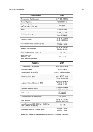 Page 101Technical Specifications1-5
*Availability subject to the laws and regulations of individual countries.
Transmitter UHF
*Frequencies - Full BandsplitUHF 403-470 MHz
Channel Spacing12.5/20/25 kHz
Frequency Stability
(-30°C to +60°C, +25° Ref.)±2.0 ppm
Power 1-25W/25-40W
Modulation Limiting±2.5 @ 12.5 kHz 
±4.0 @ 20 kHz
±5.0 @ 25 kHz
FM Hum & Noise-40 dB @ 12.5kHz
-45 dB @ 20/25kHz
Conducted/Radiated Emission (ETS)-36 dBm 1 GHz
Adjacent Channel Power-60 dB @ 12.5 kHz
-70 dB @ 25 kHz
Audio Response (300 -...