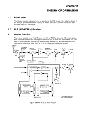 Page 103Chapter 2
THEORY OF OPERATION
1.0 Introduction
This Chapter provides a detailed theory of operation for the UHF circuits in the radio. For details of 
the theory of operation and trouble shooting for the the associated Controller circuits refer to the 
Controller Section of this manual.
2.0 UHF (403-470MHz) Receiver
2.1 Receiver Front-End
The receiver is able to cover the UHF range from 403 to 470 MHz. It consists of four major blocks: 
front-end bandpass ﬁlters and pre-ampliﬁer, ﬁrst mixer, high-IF,...