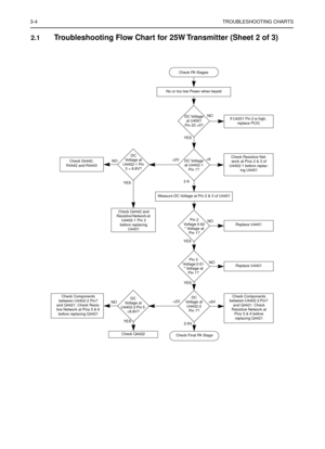 Page 1183-4TROUBLESHOOTING CHARTS
2.1Troubleshooting Flow Chart for 25W Transmitter (Sheet 2 of 3)
Check PA Stages
No or too low Power when keyed
Measure DC Voltage at Pin 2 & 3 of U4401>6 YESDC Voltage 
at U4501 
Pin 23 =0?
2-6DC Voltage 
at U4402-1 
Pin 1?
YESPin 2
Voltage 0.62 
* Voltage at 
Pin 1?
If U4201 Pin 2 is high,  
replace PCIC
NOReplace U4401
YES NODC 
Voltage at 
U4402-1 Pin 
3 = 8.8V?
Check S4440, 
R4442 and R4443
YESPin 3 
Voltage 0.51 
* Voltage at 
Pin 1?
NOReplace U4401
6V
Check Components...