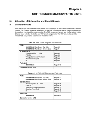 Page 123Chapter 4
UHF PCB/SCHEMATICS/PARTS LISTS
1.0 Allocation of Schematics and Circuit Boards
1.1 Controller Circuits
The UHF circuits are contained on the printed circuit board (PCB) which also contains the Controller 
circuits. This Chapter shows the schematics for the UHF circuits only, refer to the Controller section 
for details of the related Controller circuits . The PCB component layouts and the Parts Lists in this 
Chapter show both the Controller and UHF circuit components. The UHF schematics and...