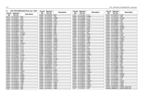 Page 1324-10UHF 1-25W Band1 PCB 8485670z02 / Schematics2.1 UHF PCB 8485670z02 Parts List 1-25W
Circuit 
RefMotorola 
Par t No.DescriptionC3101
2113740F34
20pF
C3102 2113740F31 15pF
C3103
2113740F39
33pF
C3104 2113743E20 0.1uF
C3110
2113740F37
27pF
C3111 2113743E20 0.1uF
C3112
2113740F49
82pF
C3114 2113740F33 18pF
C3115
2113740F35
22pF
C3116 2113743E20 0.1uF
C3121
2113743E20
0.1uF
C3122 2113743E11 0.039uF
C3123
2113743E11
0.039uF
C3132 2113743E20 0.1uF
C3133
2311049A57
10uF
C3134 2113743E20 0.1uF
C3135...