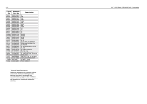 Page 1344-12UHF 1-25W Band1 PCB 8485670z02 / Schematics
* Motorola Depot Servicing only
Reference designators with an asterisk indicate 
components which are not fieldreplaceable 
because they need to be calibrated with 
specialized factory equipment after installation. 
Radios in which these parts have been replaced in 
the field will be off frequency at temperature 
extremes. R4474 0680194M18 51
R4475
0662057A73
10K
R4491 0662057A73 10K
R4501
0662057A69
6.8K
R4502 0662057A97 100K
R4504
0662057A73
10K
R4505...