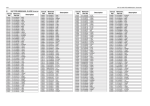Page 1424-20UHF 25-40W PCB 8480643z06 / Schematic3.1 UHF PCB
 8480643z06, 25-40W 
PartsList
Circuit 
RefMotorola 
Part NoDescriptionC3101
2113740F34
20pF
C3102 2113740F31 15pF
C3103
2113740F39
33pF
C3104 2113743E20 100nF
C3110
2113740F37
27pF
C3111 2113743E20 100nF
C3112
2113740F49
82pF
C3114 2113740F33 18pF
C3115
2113740F35
22pF
C3116 2113743E20 100nF
C3121
2113743E20
100nF
C3122 2113743E11 0.039uF
C3123
2113743E11
0.039uF
C3132 2113743E20 100nF
C3133
2311049A57
10uF
C3134 2113743E20 100nF
C3135
2113740L30...
