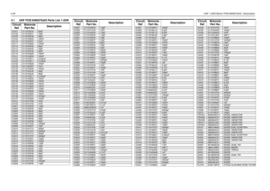 Page 1524-30UHF 1-25W Band1 PCB 8485670z03 / Schematics4.1 UHF PCB 8485670z03 Parts List 1-25W
Circuit 
RefMotorola 
Par t No.DescriptionC3101
2113740F34
20pF
C3102 2113740F31 15pF
C3103
2113740F39
33pF
C3104 2113743E20 100nF
C3110
2113740F37
27pF
C3111 2113743E20 100nF
C3112
2113740F49
82pF
C3114 2113740F33 18pF
C3115
2113740F35
22pF
C3116 2113743E20 100nF
C3121
2113743E20
100nF
C3122 2113743E11 0.039uF
C3123
2113743E11
0.039uF
C3132 2113743E20 100nF
C3133
2311049A57
10uF
C3134 2113743E20 100nF
C3135...