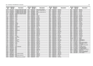 Page 153UHF 1-25W Band1 PCB 8485670z03 / Schematics4-31FL3102
9180112R16
2 POLE 44.85 MHZ XSTAL FILTER
FL3111 9180469V03 6 ELEMENT CER FILTER, 455KHz
FL3112
9180469V06
6 ELEMENT CER FILTER, 455KHz
FL3114 9180468V06 4 ELEMENT CER FILTER, 455KHz
FL3115
9180469V04
6 ELEMENT CER FILTER, 455KHz
J4401 0986166B01 MOBILE RF CONNECTOR (BNC)
L3101
2462587T25
620nH
L3111 2462587T25 620nH
L3112
2462587T25
620nH
L4003 2462587T23 470nH
L4006
2462587V24
15nH
L4008 2462587T23 470nH
L4051
2462587T17
150nH
L4053 2462587N46 27nH...