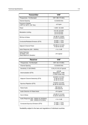 Page 163Technical Specifications1-5
*Availability subject to the laws and regulations of individual countries.
Transmitter VHF
*Frequencies - Full BandsplitVHF 136-174 MHz
Channel Spacing12.5/20/25 kHz
Frequency Stability
(-30°C to +60°C, +25° Ref.)±2.5 ppm
Power 1-25W / 25-45W
Modulation Limiting±2.5 @ 12.5 kHz 
±4.0 @ 20 kHz
±5.0 @ 25 kHz
FM Hum & Noise-40 dB @ 12.5kHz
-45 dB @ 20/25kHz
Conducted/Radiated Emission (ETS)-36 dBm 1 GHz
Adjacent Channel Power-60 dB @ 12.5 kHz
-70 dB @ 25 kHz
Audio Response (300 -...