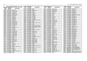 Page 1964-10VHF 1-25W PCB 8486172B04 / Schematics2.1 VHF PCB 8486172B04 Parts List 1-25W
Circuit 
RefMotorola 
Par t No.DescriptionC3000
2113741F37
3.3nF 50V
C3001 2113740F19 4.7pF 5% 50V
C3002
2113740F26
9.1pF 5% 50V
C3003 2113741F37 3.3nF 50V
C3004
2113740F45
56pF 5% 50V
C3005 2113740F51 100pF 5% 50V
C3006
2113740F45
56pF 5% 50V
C3007 2113741F37 3.3nF 50V
C3008
2113741F25
1nF 50V
C3009 2113741F13 330pF 50V
C3010
2113741F13
330pF 50V
C3011 2113741F37 3.3nF 50V
C3012
2113741F25
1nF 50V
C3013 2113740F45 56pF 5%...