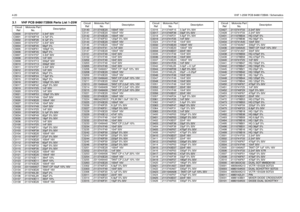 Page 2064-20VHF 1-25W PCB 8486172B06 / Schematics3.1 VHF PCB 8486172B06 Parts List 1-25W
Circuit 
RefMotorola Part 
No.DescriptionC3000
2113741F37
3.3nF 50V
C3001 2113740F19 4.7pF 5%
C3002
2113740F26
9.1pF 5%
C3003 2113741F37 3.3nF 50V
C3004
2113740F45
56pF 5%
C3005 2113740F51 100pF 5%
C3006
2113740F45
56pF 5%
C3007 2113741F37 3.3nF 50V
C3008
2113741F25
1nF 50V
C3009 2113741F13 330pF 50V
C3010
2113741F13
330pF 50V
C3011 2113741F37 3.3nF 50V
C3012
2113741F25
1nF 50V
C3013 2113740F45 56pF 5%
C3014
2113740F24
7.5pF...