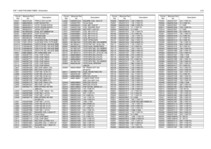 Page 207VHF 1-25W PCB 8486172B06 / Schematics4-21D3201 4802233J09 TRIPLE SOT143-RHD3221
4880236E05
CHIP SCHOTTKY
D3341 4805649Q13 VCTR 1SV228 SOT23
D3361
4805649Q13
VCTR 1SV228 SOT23
D3362 4862824C01 VARACTOR CHIP
D3401
4813833C02
DUAL SOT MMBD6100
D3451 4880236E05 CHIP SCHOTTKY
D3471
4802482J02
PIN MA/COM
D3472 4802482J02 PIN MA/COM
FL3101
9180112R16
44.85 MHZ XTAL FLTR 80dB
FL3102 9180112R16 44.85 MHZ XTAL FLTR 80dB
FL3111
9180469V03
CER FLTR 6EL 455 KHZ SMD
FL3112 9180469V06 CER FLTR 6EL 455 KHZ SMD
FL3113...