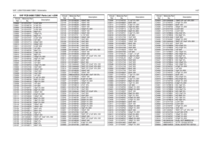 Page 213VHF 1-25W PCB 8486172B07 / Schematics4-274.1 VHF PCB 8486172B07 Parts List 1-25W
Circuit 
RefMotorola Part 
No.DescriptionC3000
2113741F37
3.3nF 50V
C3001 2113740F19 4.7pF 5%
C3002
2113740F26
9.1pF 5%
C3003 2113741F37 3.3nF 50V
C3004
2113740F45
56pF 5%
C3005 2113740F51 100pF 5%
C3006
2113740F45
56pF 5%
C3007 2113741F37 3.3nF 50V
C3008
2113741F25
1nF 50V
C3009 2113741F13 330pF 50V
C3010
2113741F13
330pF 50V
C3011 2113741F37 3.3nF 50V
C3012
2113741F25
1nF 50V
C3013 2113740F45 56pF 5%
C3014
2113740F24
7.5pF...