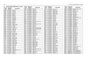 Page 2244-38VHF 1-25W PCB 8486172B08 / Schematics5.1 VHF PCB 8486172B08 Parts List 1-25W
Circuit 
RefMotorola 
Par t No.DescriptionC3000
2113741F37
3.3nF 50V
C3001 2113740F19 4.7pF 5%
C3002
2113740F26
9.1pF 5%
C3003 2113741F37 3.3nF 50V
C3004
2113740F45
56pF 5%
C3005 2113740F51 100pF 5%
C3006
2113740F45
56pF 5%
C3007 2113741F37 3.3nF 50V
C3008
2113741F25
1nF 50V
C3009 2113741F13 330pF 50V
C3010
2113741F13
330pF 50V
C3011 2113741F37 3.3nF 50V
C3012
2113741F25
1nF 50V
C3013 2113740F45 56pF 5%
C3014
2113740F24...