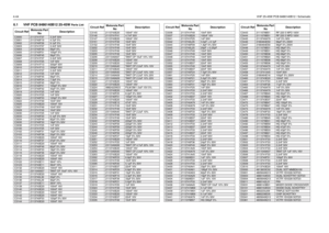 Page 2304-44VHF 25-45W PCB 8486140B12 / Schematic6.1 VHF PCB 8486140B12 25-45W 
Par ts List
Circuit RefMotorola Part 
NoDescription
C3000
2113741F37
3.3nF 50V
C3001 2113740F19 4.7pF 5%
C3002
2113740F26
9.1pF 5%
C3003 2113741F37 3.3nF 50V
C3004
2113740F45
56pF 5%
C3005 2113740F51 100pF 5%
C3006
2113740F45
56pF 5%
C3007 2113741F37 3.3nF 50V
C3008
2113741F25
1nF 50V
C3009 2113741F13 330pF 50V
C3010
2113741F13
330pF 50V
C3011 2113741F37 3.3nF 50V
C3012
2113741F25
1nF 50V
C3013 2113740F45 56pF 5%
C3014
2113740F24...