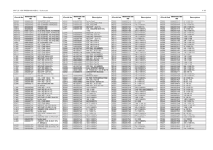 Page 231VHF 25-45W PCB 8486140B12 / Schematic4-45D3362 4862824C01 VARACTOR CHIPD3451
4882290T02
HOT CARRIER HSMS2802
D3452 4882290T02 HOT CARRIER HSMS2802
D3471
4802482J02
PIN MA/COM
D3472 4802482J02 PIN MA/COM
FL3101
9180112R16
44.85 MHZ XSTAL FLTR 80dB
FL3102 9180112R16 44.85 MHZ XSTAL FLTR 80dB
FL3111
9180469V03
CER FLTR 6EL 455 KHZ SMD
FL3112 9180469V06 CER FLTR 6EL 455 KHZ SMD
FL3113
9180468V04
CER FLTR 4EL 455 KHZ SMD
FL3114 9180468V06 CER FLTR 4EL 455 KHZ SMD
J3401
0986166B02
RF CONN MINI UHF
L3002...