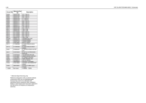 Page 2324-46VHF 25-45W PCB 8486140B12 / Schematic
*  Motorola Depot Servicing only
Reference designators with an asterisk indicate 
components which are not fieldreplaceable 
because they need to be calibrated with 
specialized factory equipment after installation. 
Radios in which these parts have been replaced in 
the field will be off frequency at temperature 
extremes.
R3490 0662057A89 47k 1/16W 5%R3501
0662057A69
6k8 1/16W 5%
R3502 0662057A87 39k 1/16W 5%
R3503
0662057A49
1k 1/16W 5%
R3504 0662057A49 1k...