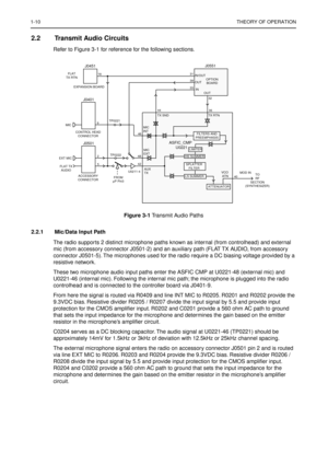 Page 2521-10THEORY OF OPERATION
2.2 Transmit Audio Circuits
Refer to Figure 3-1 for reference for the following sections.
Figure 3-1 Transmit Audio Paths
2.2.1 Mic/Data Input Path
The radio supports 2 distinct microphone paths known as internal (from controlhead) and external 
mic (from accessory connector J0501-2) and an auxiliary path (FLAT TX AUDIO, from accessory 
connector J0501-5). The microphones used for the radio require a DC biasing voltage provided by a 
resistive network.
These two microphone audio...