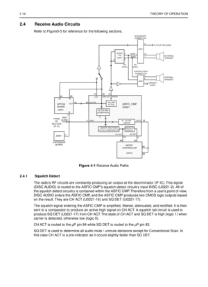 Page 2561-14THEORY OF OPERATION
2.4 Receive Audio Circuits
Refer to Figure5-5 for reference for the following sections.
Figure 4-1 Receive Audio Paths
2.4.1 Squelch Detect
The radio’s RF circuits are constantly producing an output at the discriminator (IF IC). This signal 
(DISC AUDIO) is routed to the ASFIC CMP’s squelch detect circuitry input DISC (U0221-2). All of 
the squelch detect circuitry is contained within the ASFIC CMP. Therefore from a user’s point of view, 
DISC AUDIO enters the ASFIC CMP, and the...