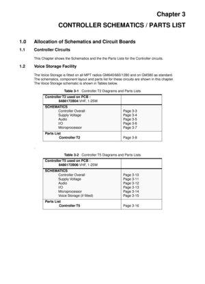 Page 263Chapter 3
CONTROLLER SCHEMATICS / PARTS LIST
1.0 Allocation of Schematics and Circuit Boards
1.1 Controller Circuits
This Chapter shows the Schematics and the the Parts Lists for the Controller circuits. 
1.2 Voice Storage Facility
The Voice Storage is ﬁtted on all MPT radios GM640/660/1280 and on GM380 as standard.
The schematics, component layout and parts list for these circuits are shown in this chapter. 
The Voice Storage schematic is shown in Tables below.
.Table 3-1   Controller T2 Diagrams and...