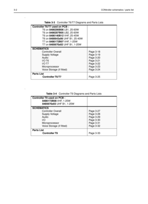 Page 2643-2CONtroller schematics / parts list
.
.Table 3-3   
Controller T6/T7 Diagrams and Parts Lists
Controller T6/T7 used on PCB : T6 on 8486206B06  LB1, 25-60W
T6 on  8486207B05  LB2, 25-60W
T6 on  8486140B12  VHF, 25-45W
T6 on  8480643z06  UHF B1, 25-40W
T7 on  8486172B07  VHF, 1-25W
T7 on  8485670z02  UHF B1, 1-25W
SCHEMATICS
Controller Overall
Supply Voltage
Audio
I/O T6
I/O T7
Microprocessor
Voice Storage (if ﬁtted)
Page 3-1 8
P age 3- 19
P age 3-2 0
P age 3-2 1
P age 3-2 2
P age 3-2 3
P age 3-2 4
Parts...