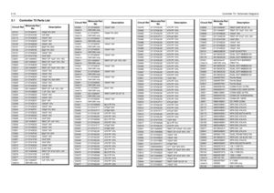 Page 2783-16Controller T5 / Schematic Diagrams3.1 Controller T5 Parts ListCircuit RefMotorola Part 
NoDescriptionC0101
2113740F51
100pF 5% 50V
C0107 2113741F25 1nF 50V
C0112
2113743E20
100nF 16V
C0121 2113743E20 100nF 16V
C0122
2113743E20
100nF 16V
C0131 2113740F35 22pF 5% 50V
C0132
2113740F35
22pF 5% 50V
C0141 2113743E20 100nF 16V
C0151
2113741F49
10nF 50V
C0201 2311049A57 TANT CP 10uF 10% 16V
C0202
2311049A57
TANT CP 10uF 10% 16V
C0204 2113743E20 100nF 16V
C0212
2311049A57
TANT CP 10uF 10% 16V
C0221 2113743E20...