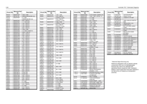 Page 2883-26Controller T6/7 / Schematic Diagrams
* Motorola Depot Servicing only
Reference designators with an asterisk indicate 
components which are not fieldreplaceable 
because they need to be calibrated with 
specialized factory equipment after installation. 
Radios in which these parts have been replaced in 
the field will be off frequency at temperature 
extremes.
R0105
Used in
0662057A97
GM140/160
100k 1/16W
GM340/360/640/660 only
R0106
Used in0662057B47 0 1/16W
GM380/GM1280 only
R0108
0662057A57
2k2...