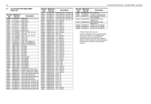 Page 3324-6Controlhead GM140/340/640 - PCB 8486146B07 / Schematics2.1 Controlhead PCB 8486146B07 
Parts List
* Motorola Depot Servicing only
Reference designators with an asterisk indicate 
components which are not ﬁeldreplaceable 
because they need to be calibrated with 
specialized factory equipment after installation. 
Radios in which these parts have been replaced in 
the ﬁeld will be off frequency at temperature 
extremes.
Circuit
RefMotorola
Part NoDescriptionC0803
2113741F17
470pF 50V
C0804 2113741F17...