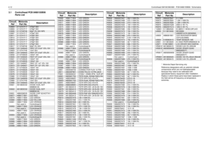 Page 3384-12Controlhead GM160/360/660 - PCB 8486155B06 / Schematics3.1 Controlhead PCB 8486155B06 
Parts List
*  Motorola Depot Servicing only
Reference designators with an asterisk indicate 
components which are not ﬁeldreplaceable 
because they need to be calibrated with 
specialized factory equipment after installation. 
Radios in which these parts have been replaced in 
the ﬁeld will be off frequency at temperature 
extremes.
Circuit 
RefMotorola 
Part NoDescriptionC0803
2113741F17
470pF 50V
C0804 2113741F17...