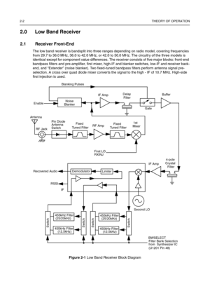 Page 362-2THEORY OF OPERATION
2.0 Low Band Receiver
2.1 Receiver Front-End
The low band receiver is bandsplit into three ranges depending on radio model, covering frequencies 
from 29.7 to 36.0 MHz, 36.0 to 42.0 MHz, or 42.0 to 50.0 MHz. The circuitry of the three models is 
identical except for component value differences. The receiver consists of five major blocks: front-end 
bandpass filters and pre-amplifier, first mixer, high-IF and blanker switches, low-IF and receiver back-
end, and “Extender” (noise...