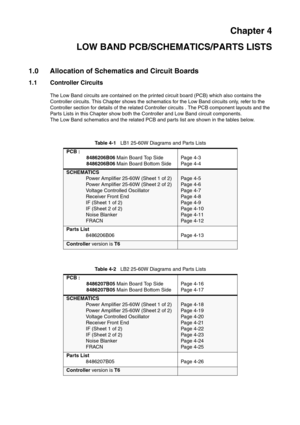 Page 51Chapter 4
LOW BAND PCB/SCHEMATICS/PARTS LISTS
1.0 Allocation of Schematics and Circuit Boards
1.1 Controller Circuits
The Low Band circuits are contained on the printed circuit board (PCB) which also contains the 
Controller circuits. This Chapter shows the schematics for the Low Band circuits only, refer to the 
Controller section for details of the related Controller circuits . The PCB component layouts and the 
Parts Lists in this Chapter show both the Controller and Low Band circuit components. 
The...