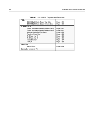 Page 524-2Low band pcb/schematics/parts lists
Table 4-3   LB3 25-60W Diagrams and Parts Lists
PCB : 8485908z02  Main Board Top Side
8485908z02  Main Board Bottom Side P
age  4 -29
P age  4 -3 0
SCHEMATICS
Power Amplifier 25-60W (Sheet 1 of 2)
Power Amplifier 25-60W (Sheet 2 of 2)
Voltage Controlled Oscillator
Receiver Front End
IF (Sheet 1 of 2)
IF (Sheet 2 of 2)
Noise Blanker
FRACN
Page  4 -3 1
P age  4 -3 2
P age  4 -3 3
P age  4 -3 4
P age  4 -3 5
P age  4 -3 6
P age  4 -3 7
P age  4 -38
Parts List 848 5908...