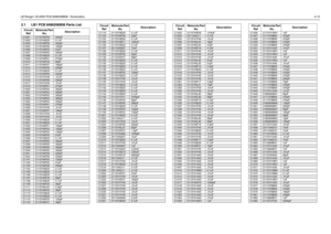 Page 63LB Range1 25-60W PCB 8486206B06 / Schematics4-132.1 LB1 PCB 8486206B06 Parts List Circuit 
RefMotorola Part 
No.DescriptionC1001
2113740F59
220pF
C1002 2113743E20 0.1uF
C1003
2113740F59
220pF
C1004 2113740F56 160pF
C1006
2113740F50
91pF
C1007 2113740F62 300pF
C1008
2113743E20
0.1uF
C1009 2113740F61 270pF
C1010
2113740F49
82pF
C1011 2113740F57 180pF
C1012
2113740F59
220pF
C1013 2113743E20 0.1uF
C1014
2113740F59
220pF
C1015 2113741F49 .01uF
C1016
2113740F58
200pF
C1017 2113741F49 .01uF
C1019
2113740F61...