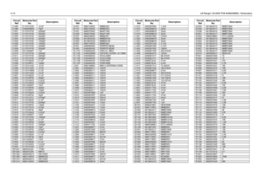 Page 644-14LB Range1 25-60W PCB 8486206B06 / SchematicsC1485 2113741A45 .01uFC1486
2180060M40
75pF
C1501 2113741F33 2200pF
C1502
2113741F33
2200pF
C1503 2113741F33 2200pF
C1504
2113741F33
2200pF
C1505 2113741F25 1000pF
C1506
2113741F25
1000pF
C1507 2113741F33 2200pF
C1508
2113741F33
2200pF
C1509 2311049A07 1uF
C1510
2113741F33
2200pF
C1511 2113741F33 2200pF
C1512
2113741F33
2200pF
C1525 2113743E20 0.1uF
C1526
2113740F51
100pF
C1527 2113741A45 .01uF
C1528
2113741A45
.01uF
C1529 2113741M69 0.1uF
C1530
2113741A45...