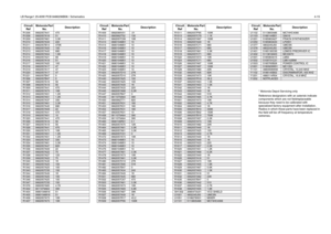 Page 65LB Range1 25-60W PCB 8486206B06 / Schematics4-15
* Motorola Depot Servicing only
Reference designators with an asterisk indicate 
components which are not fieldreplaceable 
because they need to be calibrated with 
specialized factory equipment after installation. 
Radios in which these par ts have been replaced in 
the field will be off frequency at temperature 
extremes.
R1206 0662057A41 470R1208
0662057A18
51
R1209 0662057A61 3.3K
R1210
0662057A33
220
R1211 0662057B14 470K
R1212
0662057A25
100
R1213...