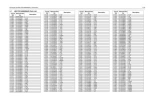 Page 89LB Range3 25-60W PCB 8485908z03 / Schematics4-394.1 LB3 PCB 8485908z03 Parts List Circuit 
RefMotorola Part 
No.DescriptionC1001
NOTPLACED
C1002 2113741F49 .01uFC1003
2113740F50
91pF
C1004 2113740F57 180pF
C1006
2113740F45
56pF
C1007 2113740F57 180pF
C1008
2113740F69
560pF
C1009 2113740F57 180pF
C1010
2113740F42
43pF
C1011 2113740F48 75pF
C1012
2113740F60
240pF
C1013 2113741F21 680pF
C1014
2113740F54
130pF
C1015 2113741F49 .01uF
C1016
2113740F54
130pF
C1017 2113740F67 470pF
C1019
2113740F63
330pF
C1020...