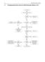 Page 1183-4TROUBLESHOOTING CHARTS
2.1Troubleshooting Flow Chart for 25W Transmitter (Sheet 2 of 3)
Check PA Stages
No or too low Power when keyed
Measure DC Voltage at Pin 2 & 3 of U4401>6 YESDC Voltage 
at U4501 
Pin 23 =0?
2-6DC Voltage 
at U4402-1 
Pin 1?
YESPin 2
Voltage 0.62 
* Voltage at 
Pin 1?
If U4201 Pin 2 is high,  
replace PCIC
NOReplace U4401
YES NODC 
Voltage at 
U4402-1 Pin 
3 = 8.8V?
Check S4440, 
R4442 and R4443
YESPin 3 
Voltage 0.51 
* Voltage at 
Pin 1?
NOReplace U4401
6V
Check Components...