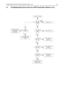 Page 119Troubleshooting Flow Chart for 25W Transmitter (Sheet 1 of 3) 3-5
2.2Troubleshooting Flow Chart for 25W Transmitter (Sheet 3 of 3)
Check Final PA Stage
NO 0V
1-4VBias 2 DC 
Voltage at 
TP4406?
YESRF Voltage 
at TP4401 
>100mV?
YESRF Voltage 
U4401 Pin 6 
>3V?
Supply
Replace Q4441
Check FGU (U4301)
NOCheck Components 
between 
TP4401  &C4417
NO YESASFIC  
U0221 Pin 6 
1-4V DC?
Check Bias Tuning 
before replacing ASFIC 
U0221
Check Components 
between ASFIC and 
Q4441 before 
replacing Q4441
YESRF Voltage...