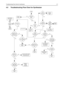 Page 121Troubleshooting Flow Chart for Synthesizer3-7
4.0 Troubleshooting Flow Chart for Synthesizer
5V
 at pin 6 of 
D4201
Is
information
from
 mP U0101
correct
?
Is
U4201 Pin 47
at = 13VDC
?
Is
U4301 Pin 19
4.5 VDC in TX?  
(at VCO section)
?
Start
Visual 
check of the 
Board
OK?Correct
Problem
Check 5V
Regulator
U4211
+5V
at U4201
Pin’s
13 & 30
?
Is
16.8MHz
Signal at U4201 
Pin 19
?
Check
Y4261 / Y4262 and 
associated Parts
Are
signals
at Pin’s 14 &15 
of U4201
?
Check 
R4201Check C4381
Is
U4201
Pin 2  >4.5...